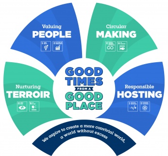 Social responsibility